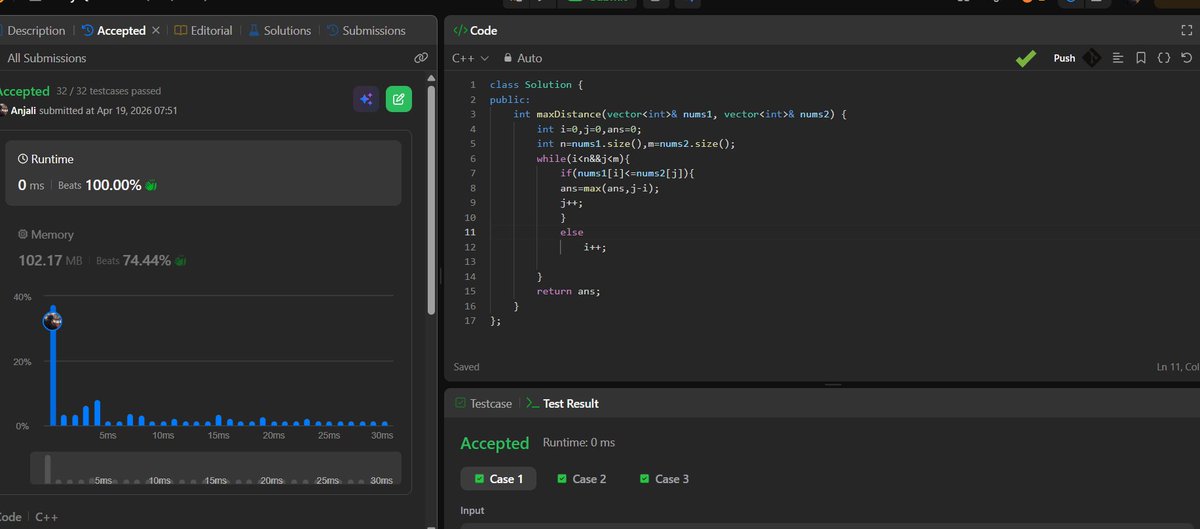 achieve71246717's tweet image. Solved today's LeetCode Daily in 0ms — beating 100% of all C++ submissions 
Two pointer approach. Clean. Fast. Accepted. 
The grind never stops .
#LeetCode #CodingLife #CPlusPlus #DSA #CompetitiveProgramming #100Percent #CodeNewbie #TechTwitter