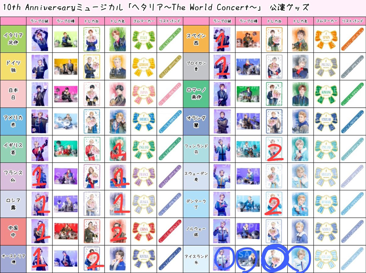 ここ🎀 tweet media