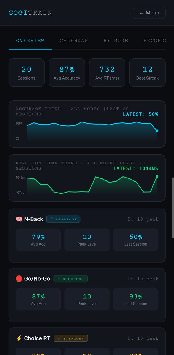 martythecreativ's tweet photo. I'm an Army vet who taught himself to code and built a brain training app from scratch

It's called CogiTrain — 5 training modes including N-Back, Stroop, and Task Switching.

I'm looking for 12 testers to try it free for 14 days — Android only.

DM Me #BetaTesters #Android https://t.co/oTOhsQOw6W