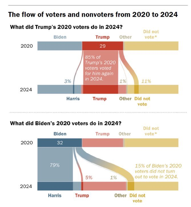 A Left-Wing Account ™️ tweet media