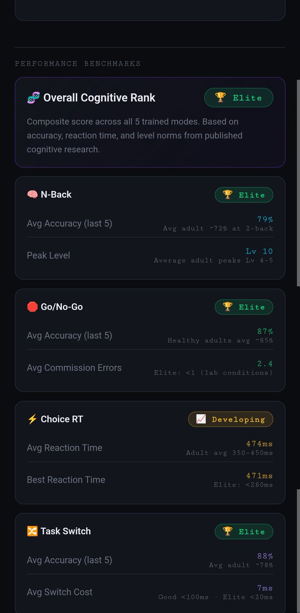 martythecreativ's tweet photo. I'm an Army vet who taught himself to code and built a brain training app from scratch

It's called CogiTrain — 5 training modes including N-Back, Stroop, and Task Switching.

I'm looking for 12 testers to try it free for 14 days — Android only.

DM Me #BetaTesters #Android https://t.co/oTOhsQOw6W