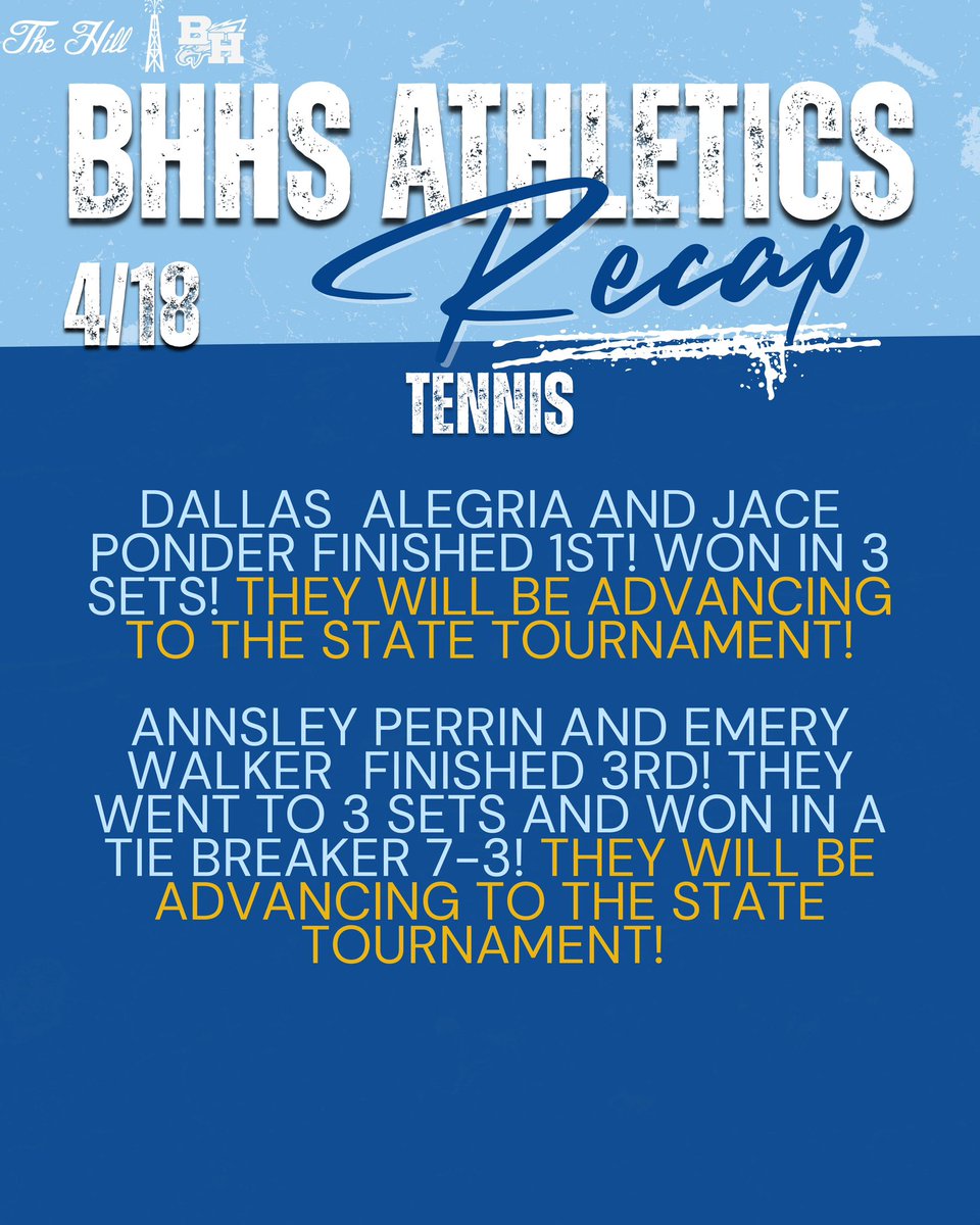 BH_Athletics's tweet photo. Saturday, April 18th… RECAP!!! #WingsUp🤙 Congratulations to these four athletes who are advancing to state! Great job coaches and players! https://t.co/3fl1ZbN9xz