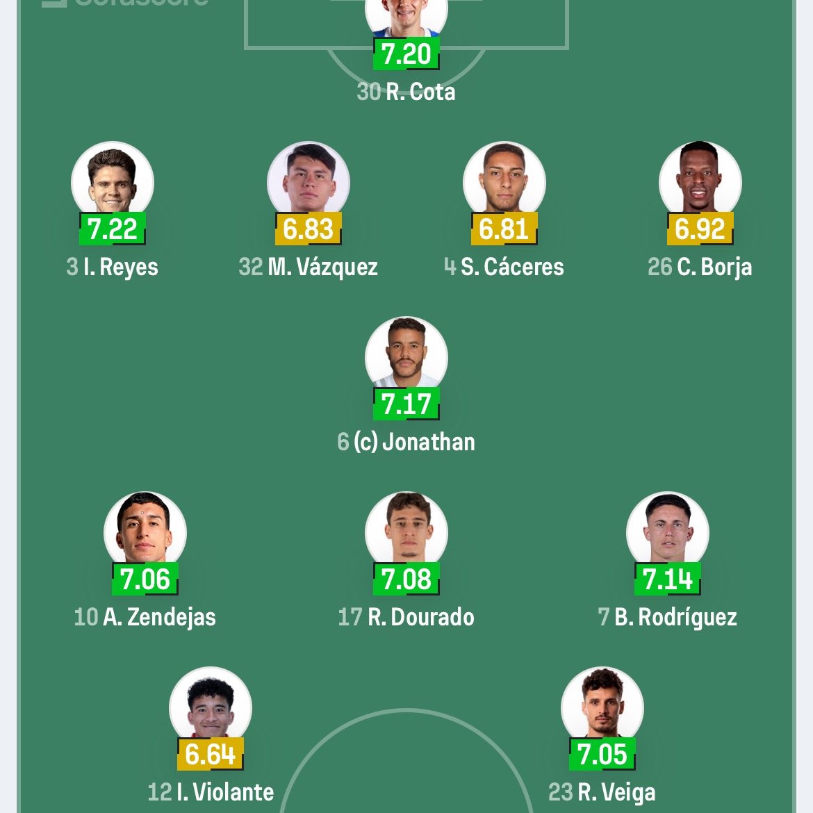 Club América Out Of Context tweet media