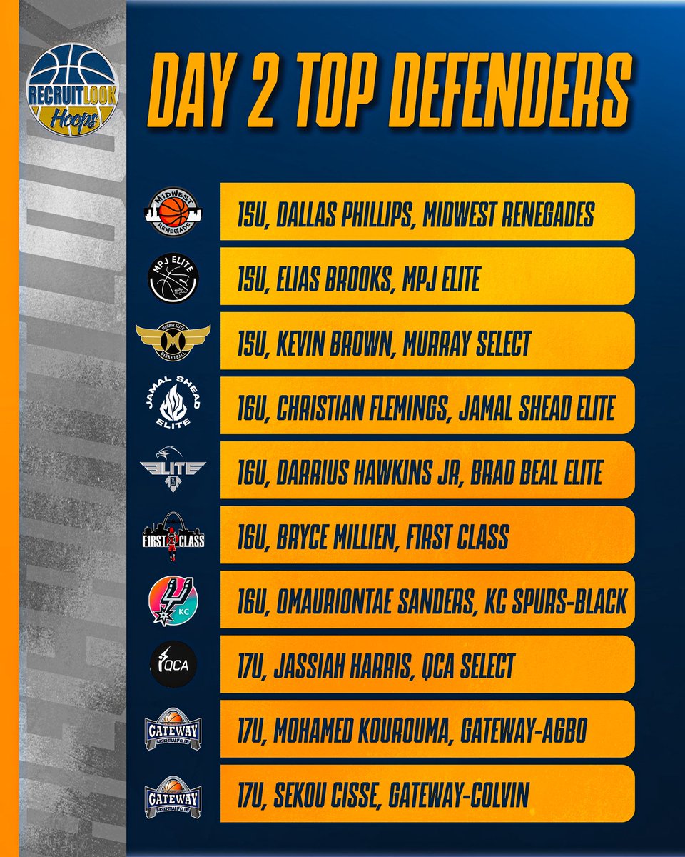 RecruitLook Hoops tweet media