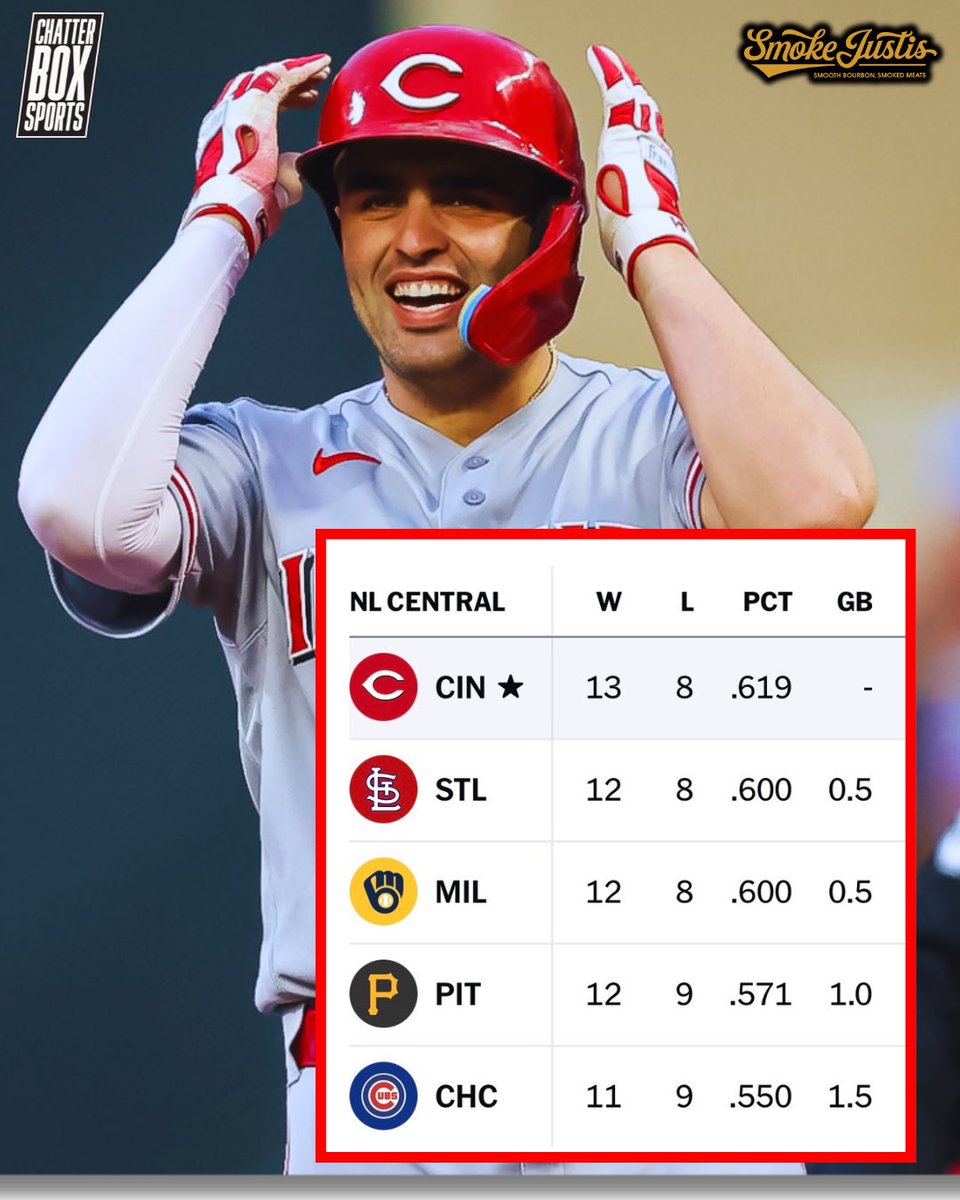 Chatterbox Sports tweet media