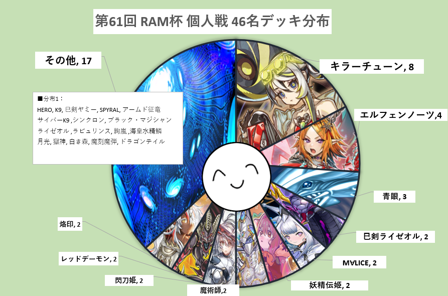 RAM杯@5/17(日)個人戦 tweet media