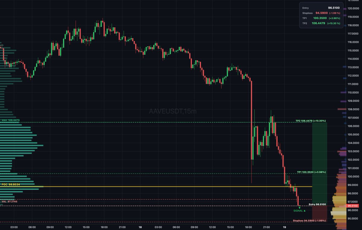 DailyTradeSetups tweet media