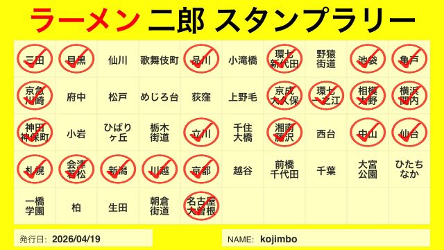 kojimbo1's tweet photo. ラーメン二郎　川越店

開店40分前からの並びで初杯をゲット

ニンニク少なめ
アブラマシマシ

噂通り、ブタが美味い、デカい
乳化ながらも塩味強くうまうま

ご馳走さまでした https://t.co/KOPkC3jEaG