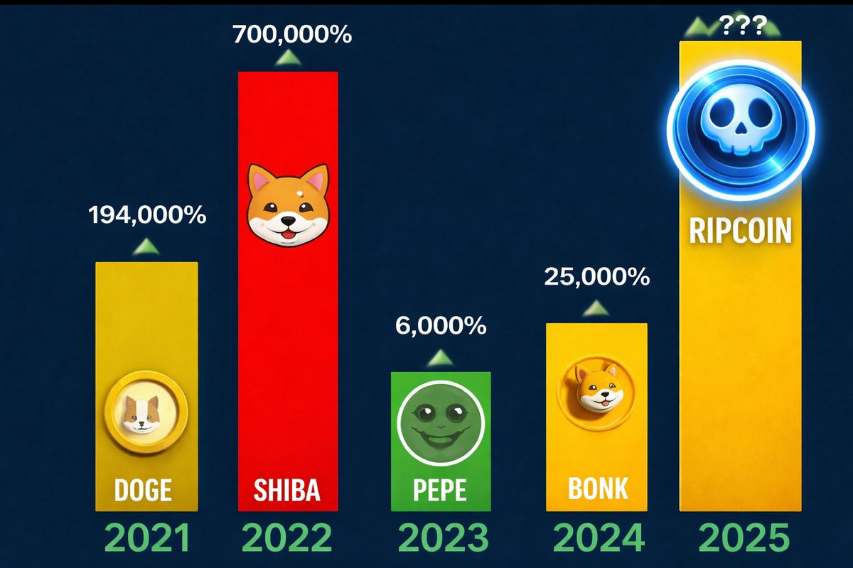 Rip_Coin_2026's tweet photo. @elonmuskTODAYC Not everything early looks big. That’s exactly why early matters. $RIP 💀 https://t.co/pd8fKRLn7u