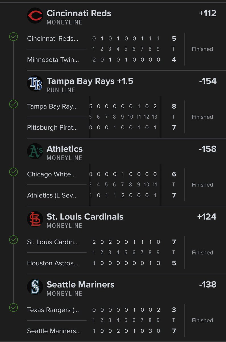 SBR_bets's tweet photo. BANGGGGGGGGG ✅✅✅✅✅

2nd Fielders Five in the last 3 days‼️‼️‼️‼️ https://t.co/R5oVamYCGd
