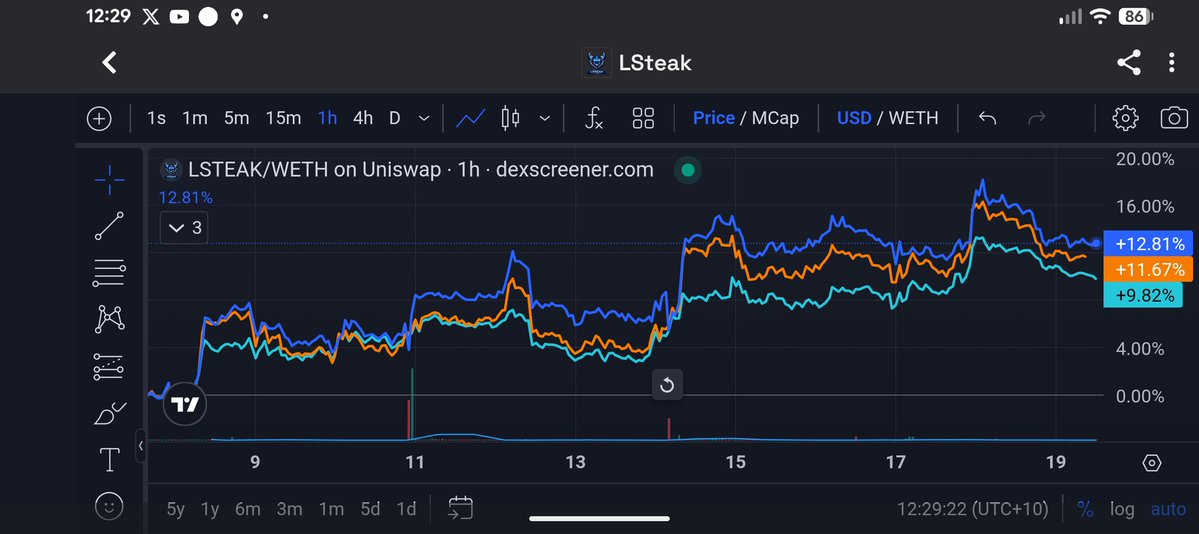 LSteak Protocol tweet media
