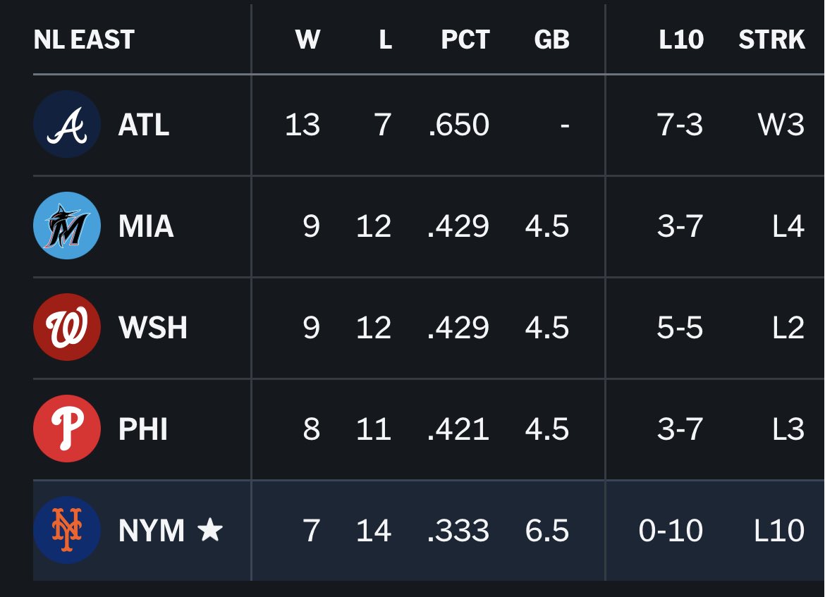 Sam Wilbur ⚾️ tweet media