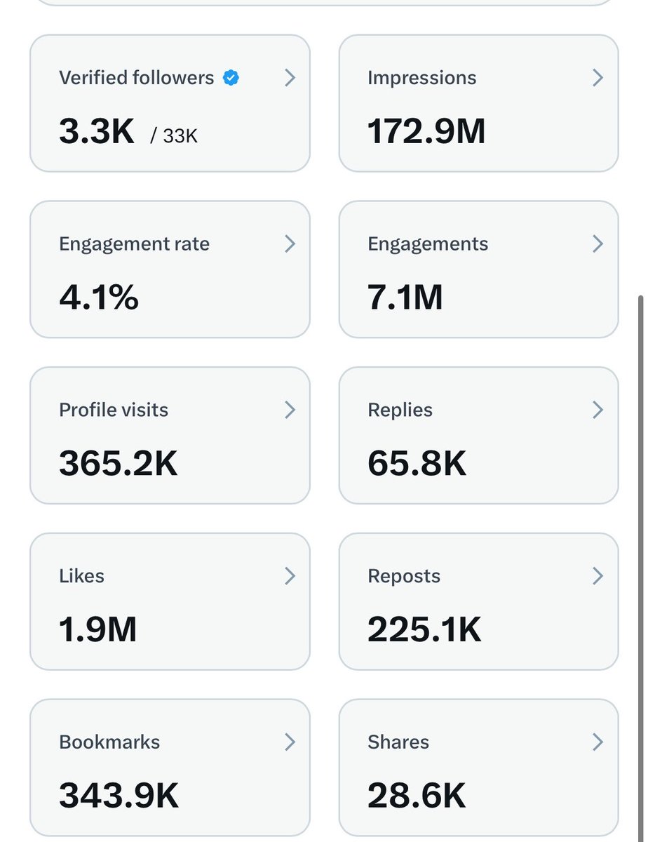 Bardan - Digital Marketer tweet media