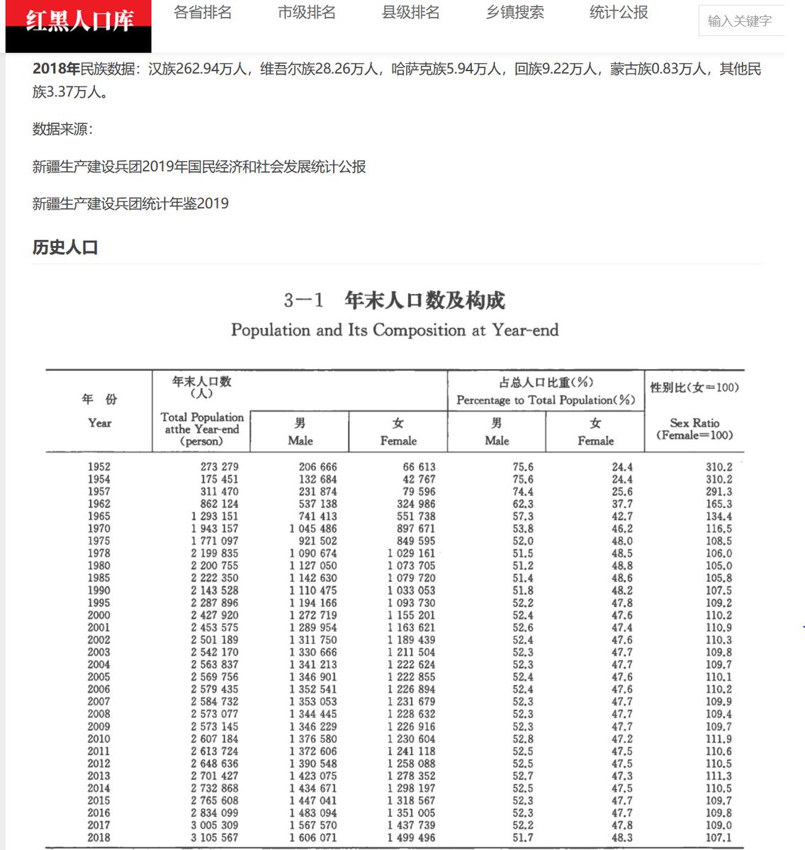 @isaac4adonai @XiWellWisher @DirtyHamasnik 1/共和国在新疆的定居殖民政策,最直接体现在生产建设兵团 ...