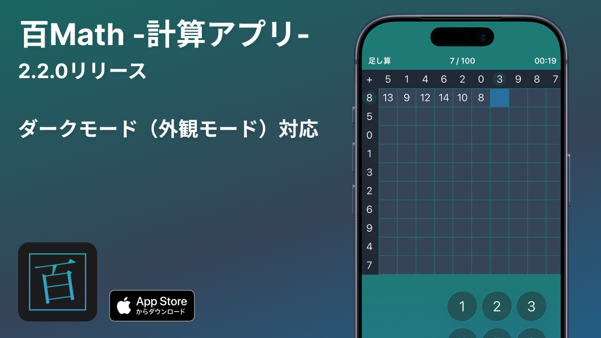 osyou84's tweet image. 百Math 2.2.0 リリースしました🌖

・外観モードに対応

端末の設定に合わせて自動で切り替わります。
夜間もダークモードで、目に優しく計算できます。

apps.apple.com/jp/app/%E7%99%…

#百Math #百マス計算 #iOS