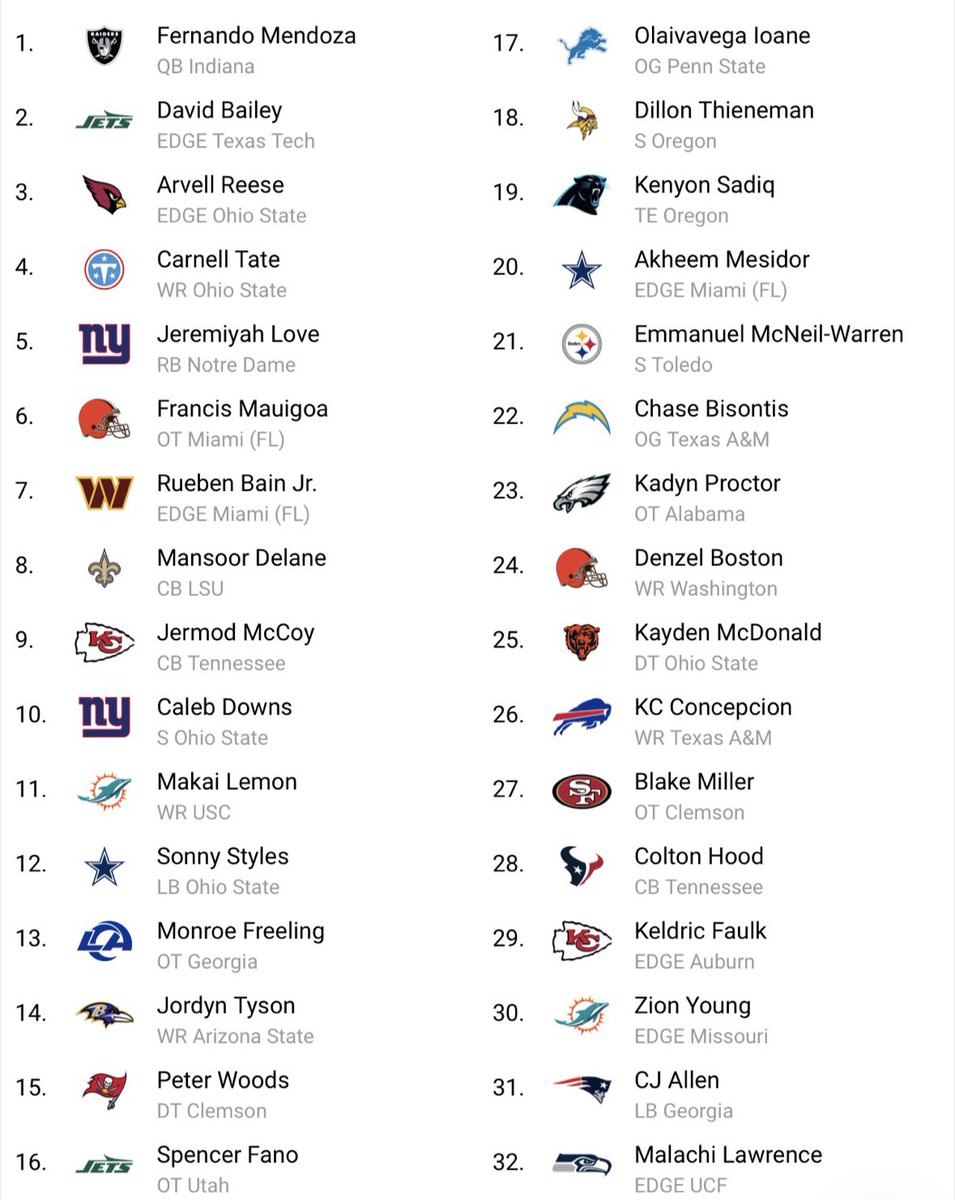 UnsolicitedTV's tweet photo. Post Bengals-Giants trade mock draft https://t.co/gx4nSGYjha