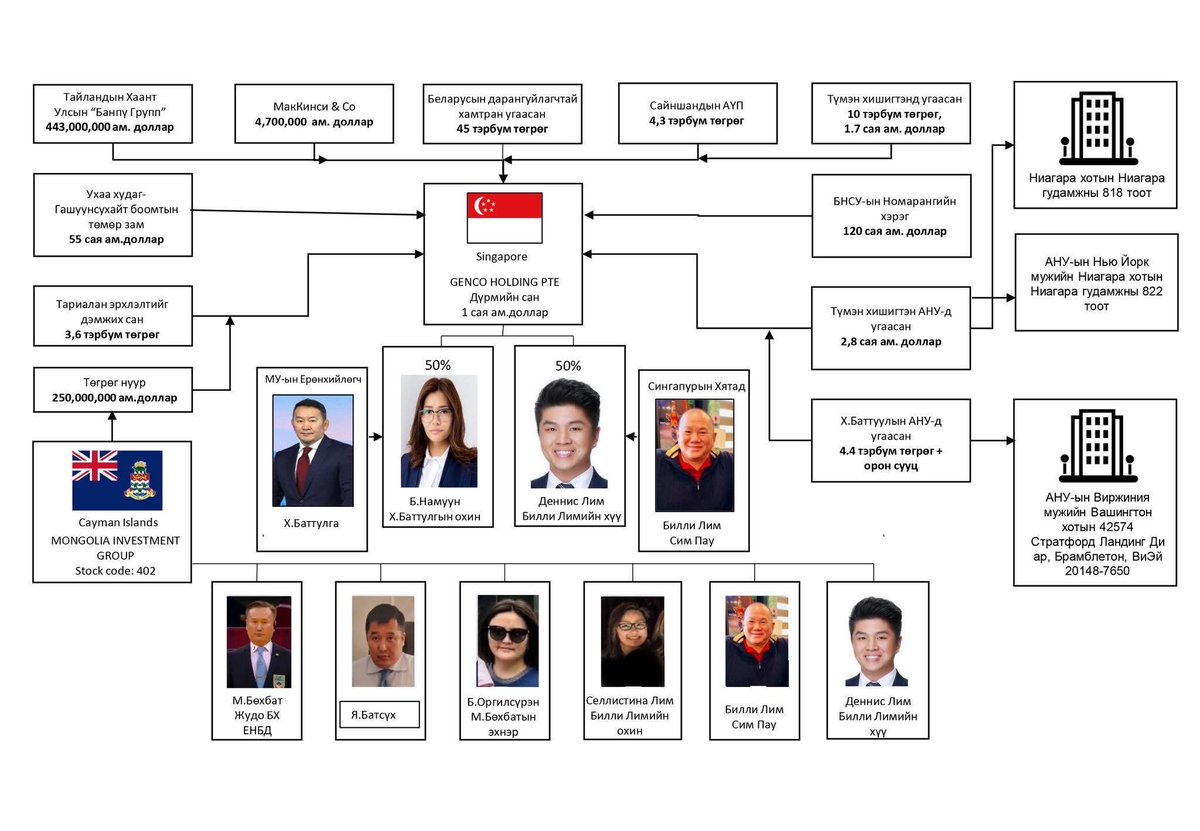 Лхамхүүгийн Мөнхбат tweet media