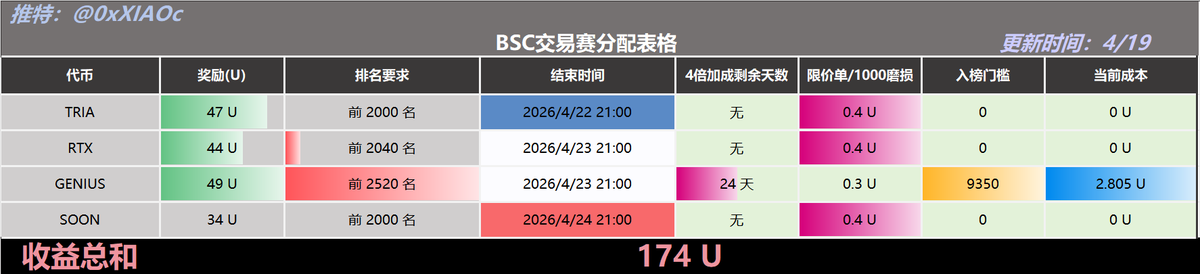 小C | 🔶BNB tweet media