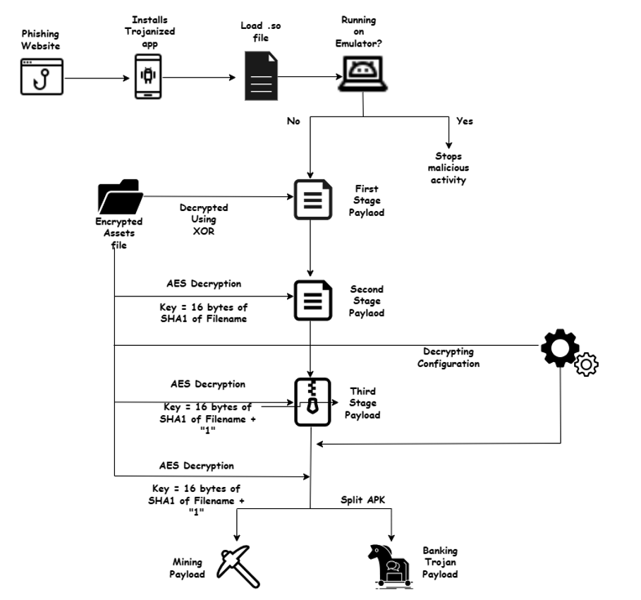 the_yellow_fall's tweet photo. Cyble reveals MiningDropper, a modular Android threat delivering RATs and infostealers via multi-stage payloads. Protect your mobile devices now.
#AndroidMalware #MiningDropper #CyberSecurity #MobileSecurity #RAT #InfoSec
https://t.co/smABEujyw5 https://t.co/83IYgqPPFd