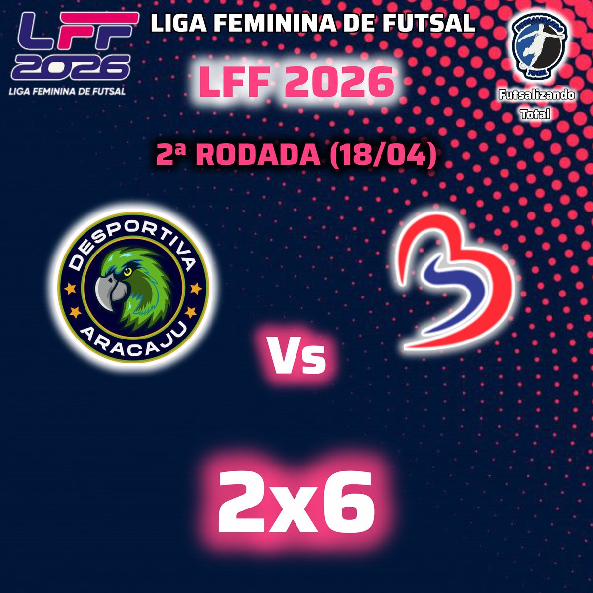 FutsalizandoTT's tweet image. LIGA FEMININA DE FUTSAL

O Barateiro Havan Futsal venceu o Desportiva Aracaju por 6 a 2, fora de casa, pela segunda rodada da LFF 2026.

#FutsalizandoTotal #LigaFemininaDeFutsal #LFF #LFF2026