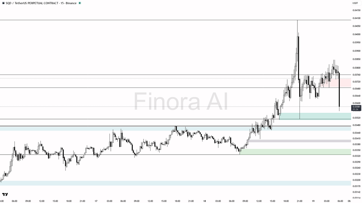 Finora AI - Your Trade Buddy tweet media