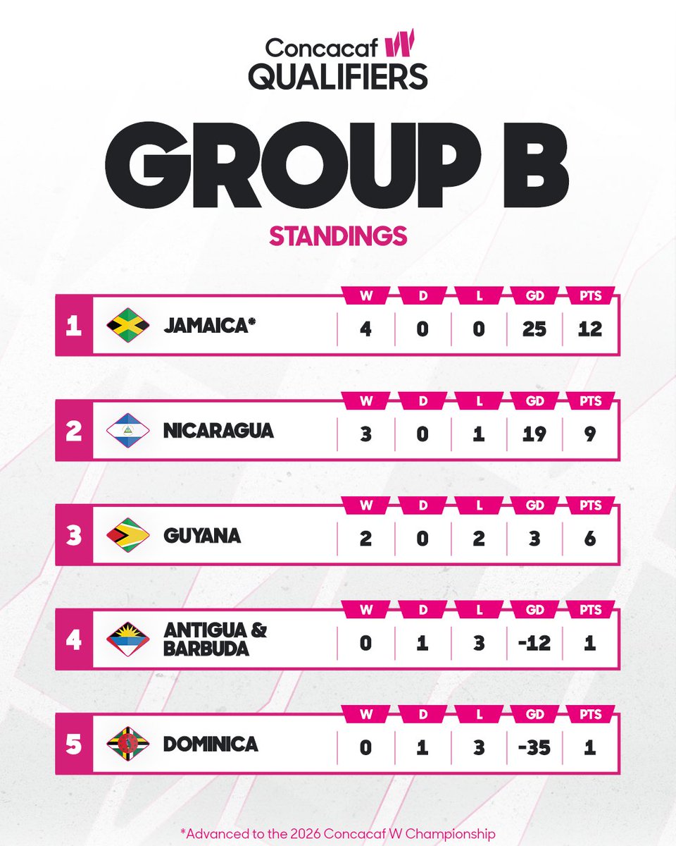 Concacaf W tweet media