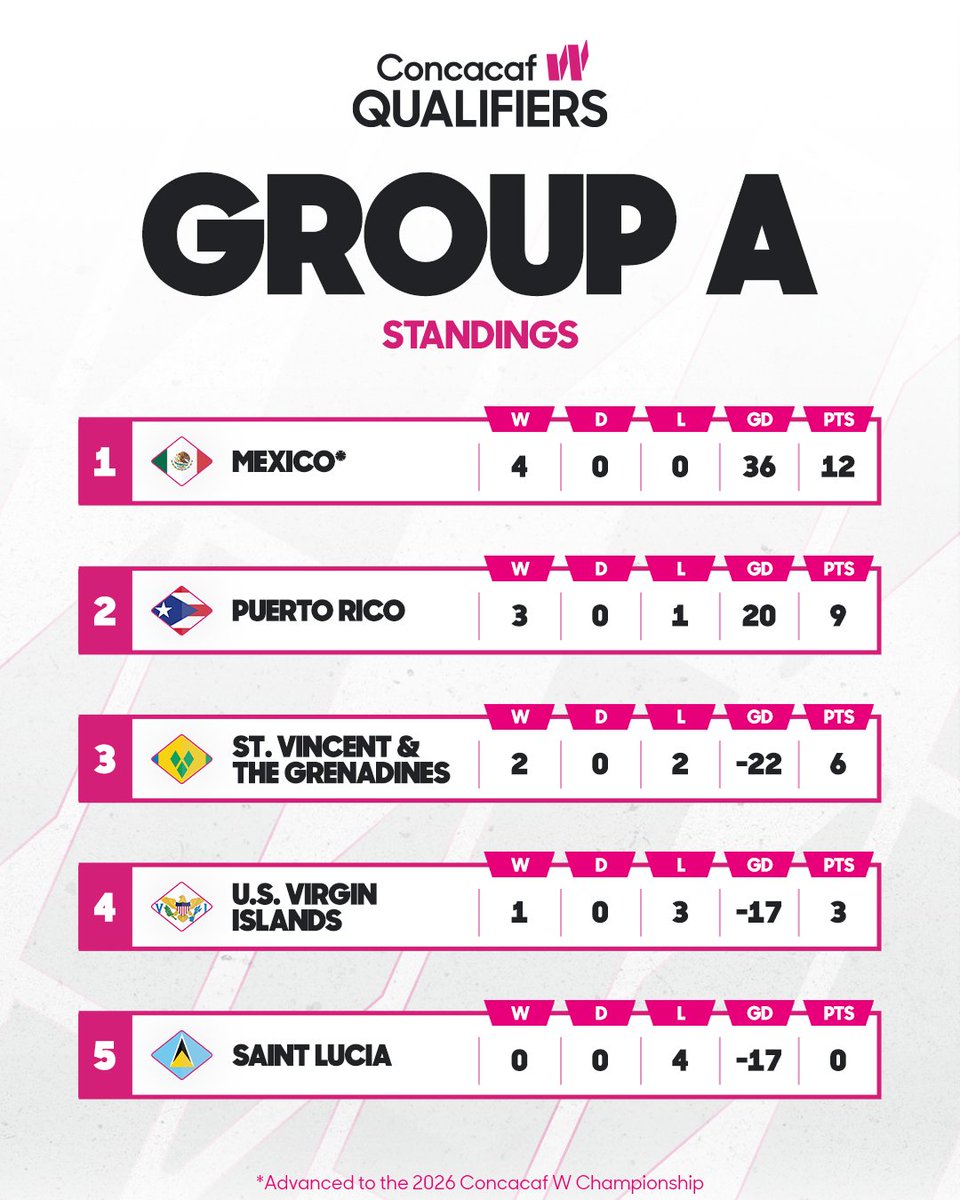 Concacaf W tweet media