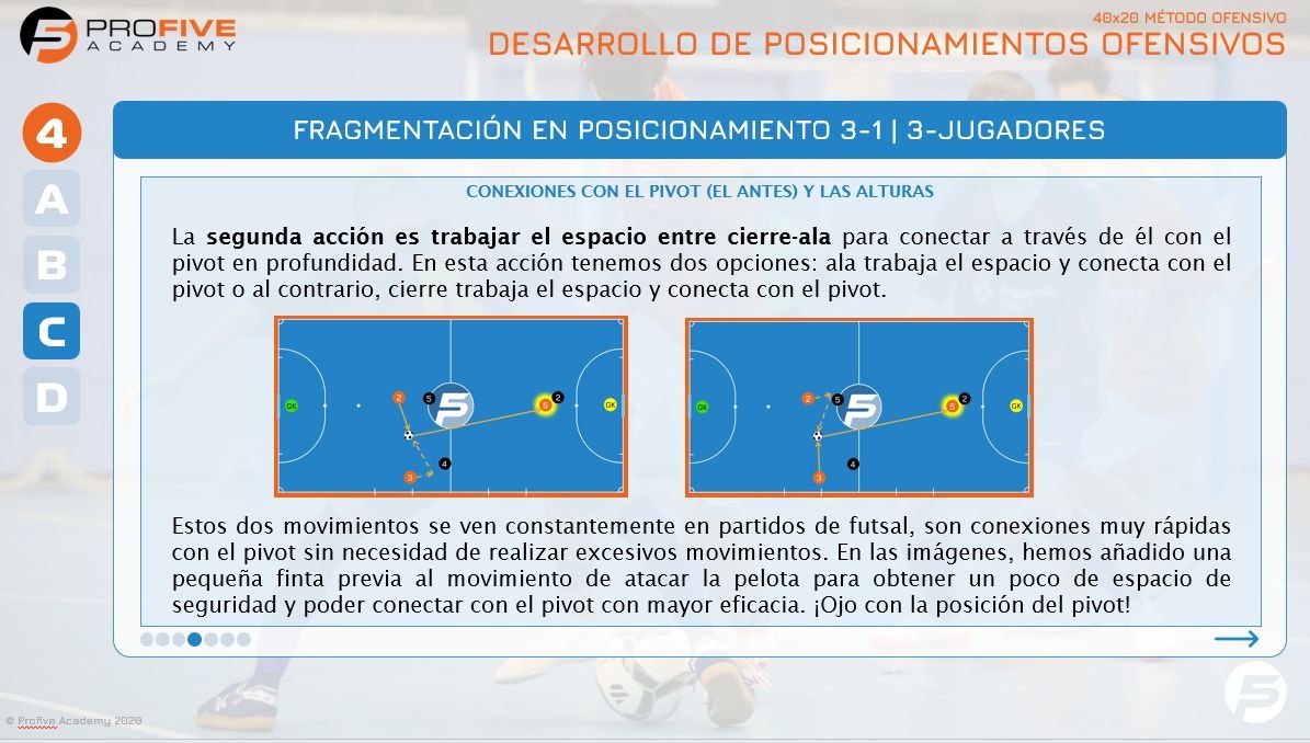 Profive Futsal Academy tweet media