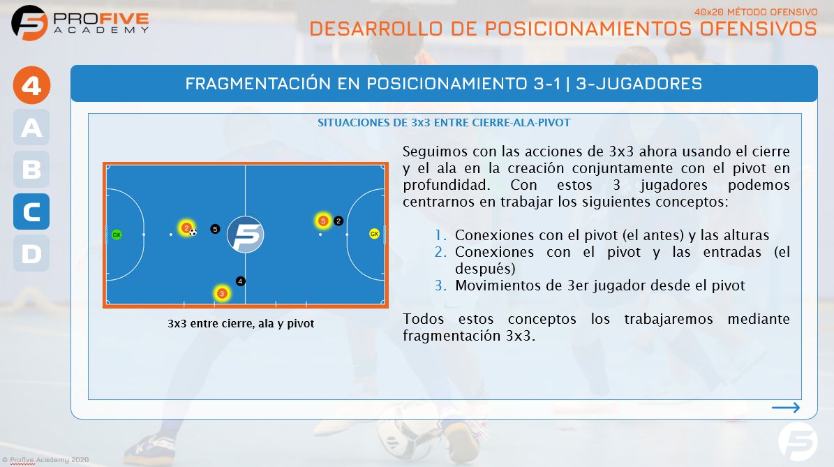 Profive Futsal Academy tweet media