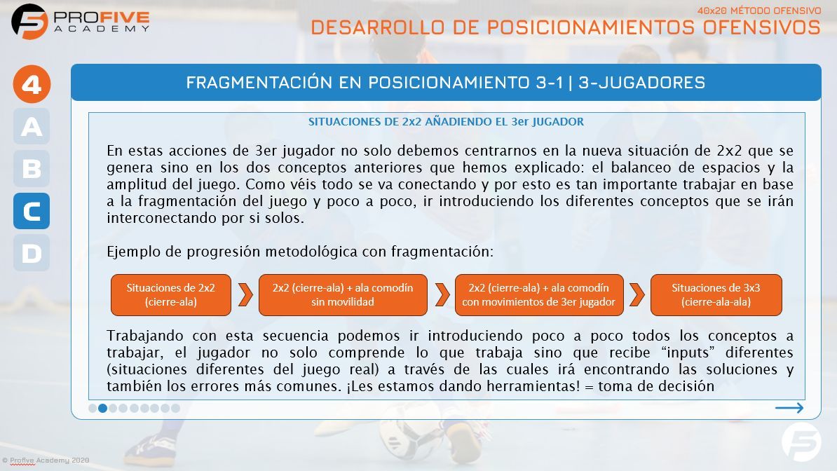 Profive Futsal Academy tweet media