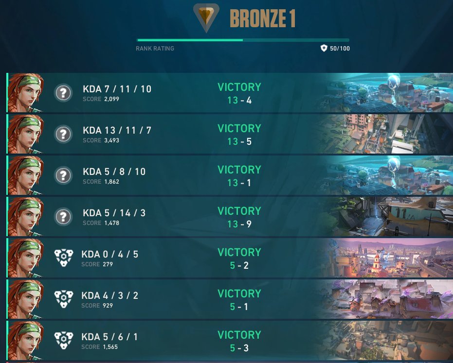 chugjugpup's tweet image. #winning