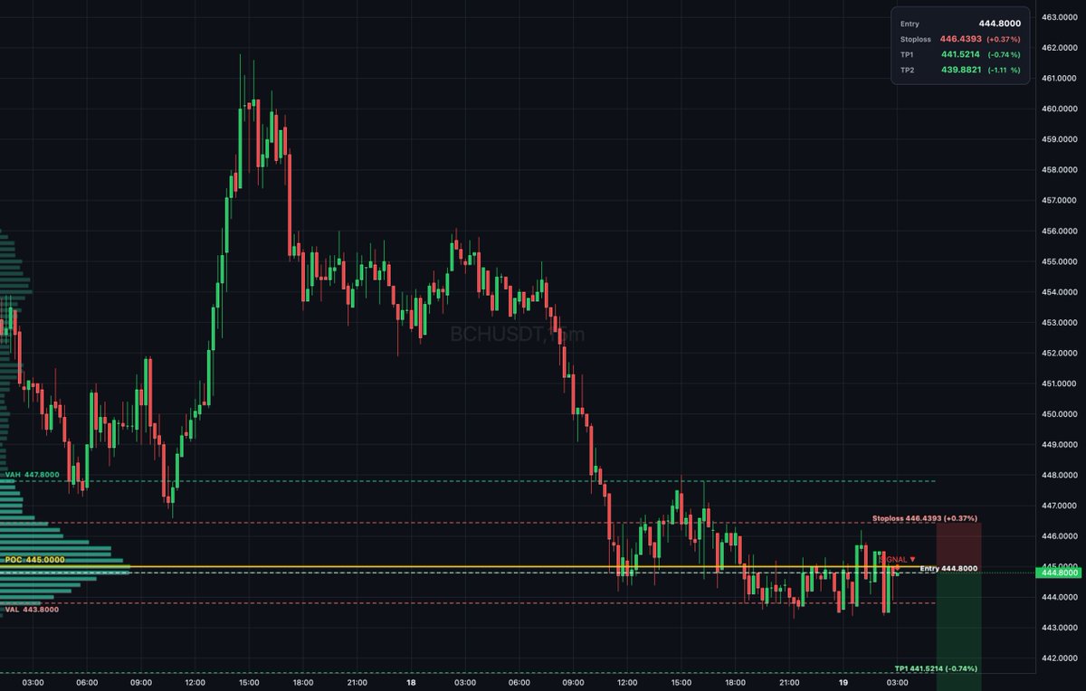 DailyTradeSetups tweet media