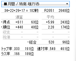 宮地大成@みやちーぬ tweet media