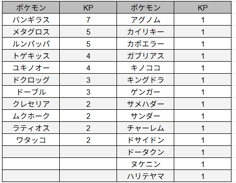 4thGSのKP