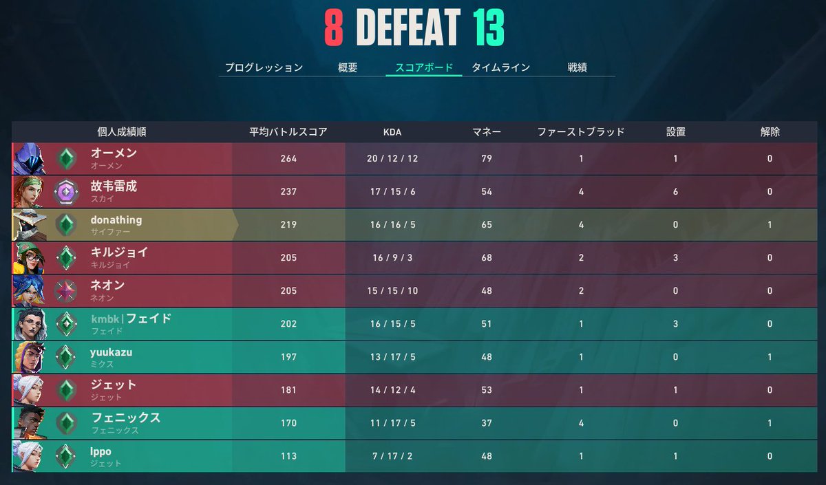 ドナルド＠妹の事愛してます tweet media