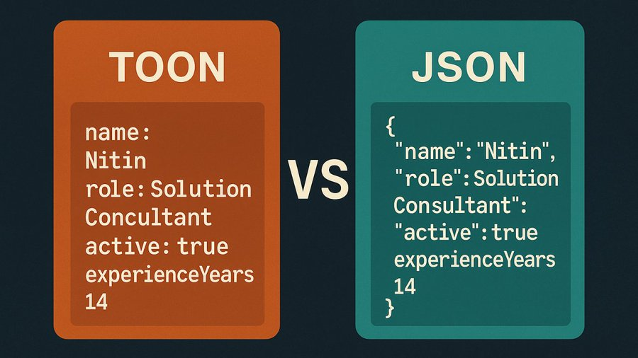 theakhilan's tweet photo. JSON isn’t optimized for LLMs it’s optimized for machines. Every extra character = more tokens = more cost.  

TOON cuts the noise: same data, ~57% smaller input.  

Less text → faster responses, lower cost, cleaner workflows.  

Have you used TOON? If yes, comment below 👇 https://t.co/SbhynOJYpy