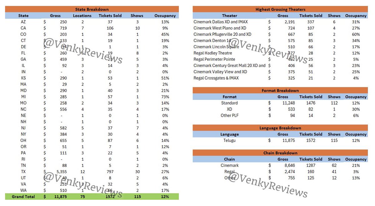 Venky Box Office tweet media