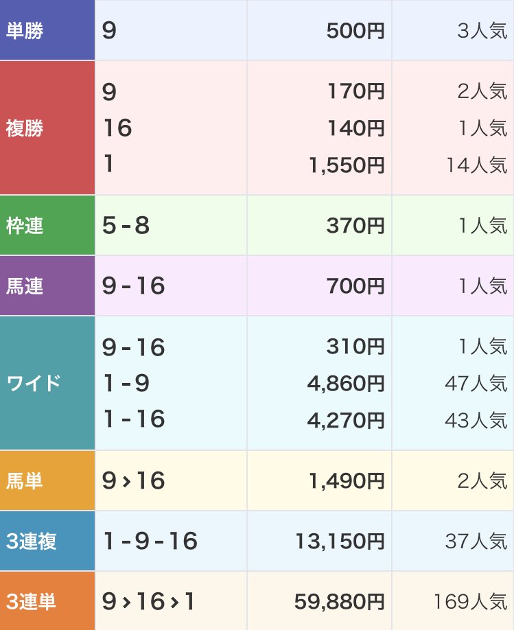 笛ちゃん tweet media