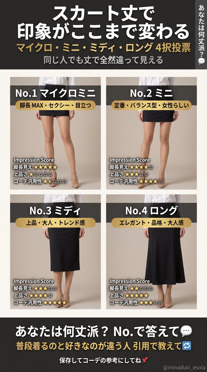 minaduki_esola's tweet image. スカート丈でここまで印象が変わる！
スカートの丈はどれくらいがちょうどいい？？
ご意見お待ちしてまーす‼︎

#ファッション #スカート #生成AI