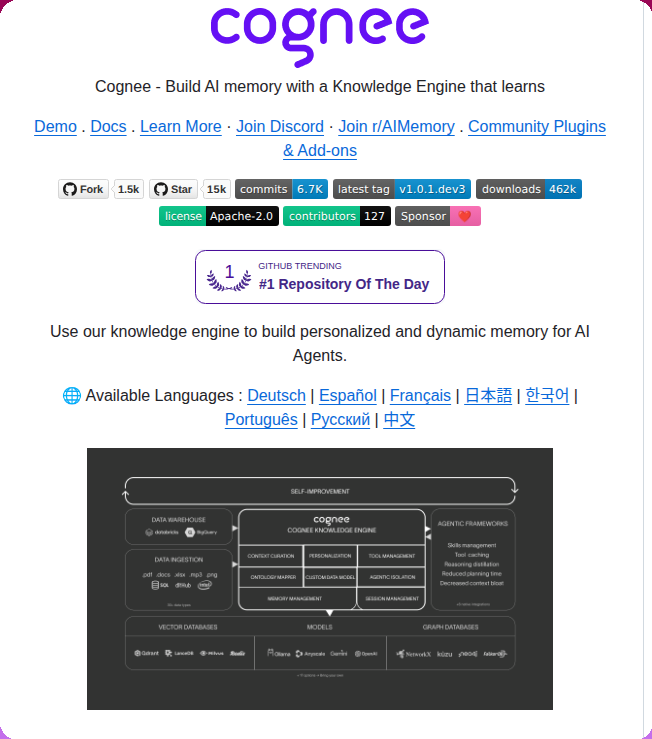 Cognee GitHub 页面，展示知识引擎架构，包含向量数据库、图数据库，15K Star