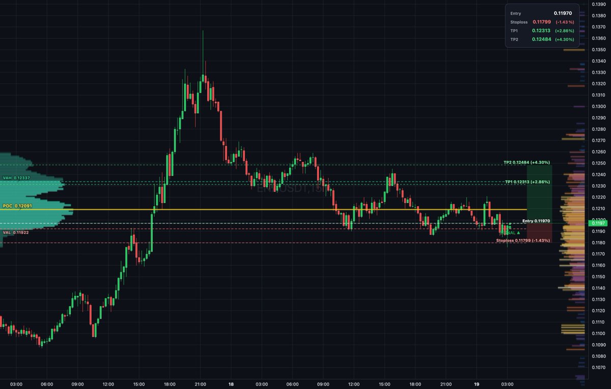 DailyTradeSetups tweet media