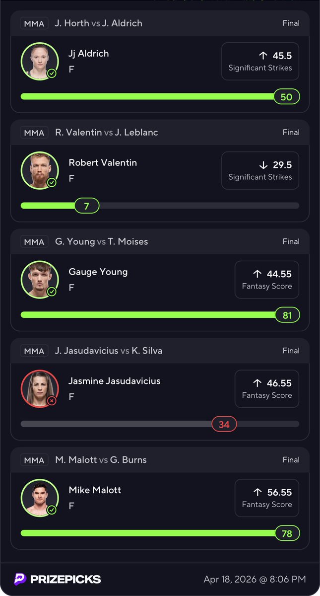 MJGambles's tweet image. #PrizePicks Flex Friday🤑

We’ll take the 2x after an already PROFITABLE night🔥

Join 𝑷𝒓𝒆𝒎𝒊𝒖𝒎 for ALL my WINS💰 𝟏𝟎% 𝑶𝑭𝑭 below!👇🏽

#UFCWinnipeg #FlexFriday #UFC #MMA #DFS #MMATwitter #UFCParamount #GamblingX #UFConParamount