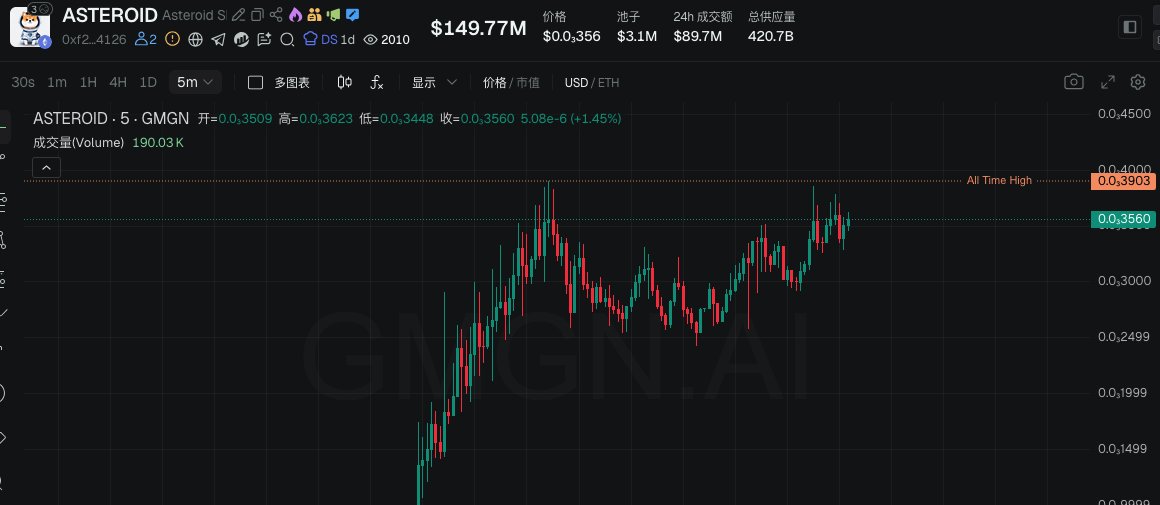 cryptozhao2's tweet photo. 还得是主网，$ASTEROID https://t.co/KhmYTDq75k