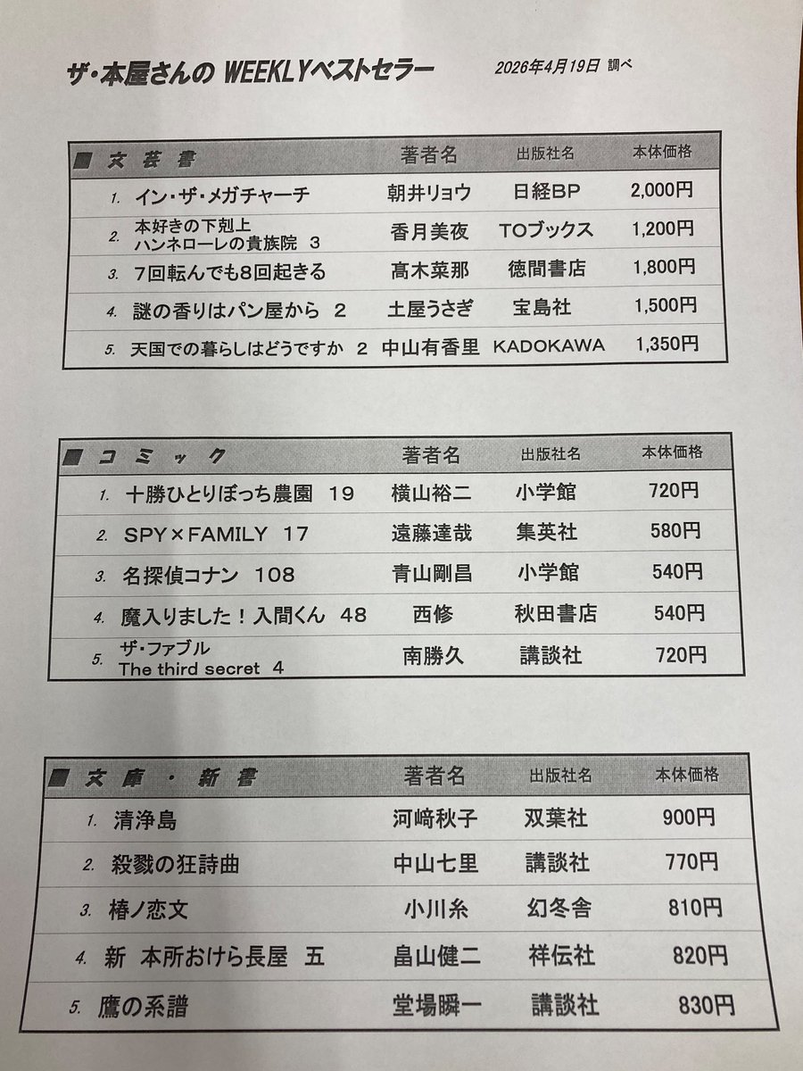 zahon1983's tweet photo. ✨週刊ベストセラーランキング✨
（4/12〜4/18 白樺コロニー店調べ）

今週の文庫ランキング1位は
清浄島🥇

河﨑先生の人気作が待望の文庫化❗️
ぜひお手に取ってみてください♪

#本屋さん https://t.co/9LRRkUG9Ee