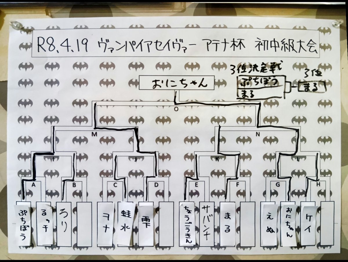 tak_oyor's tweet photo. 第2回アテナ杯初中級部門

優勝はおにちゃんでした！
おめでとうございます！ https://t.co/lFQ45HdfkM