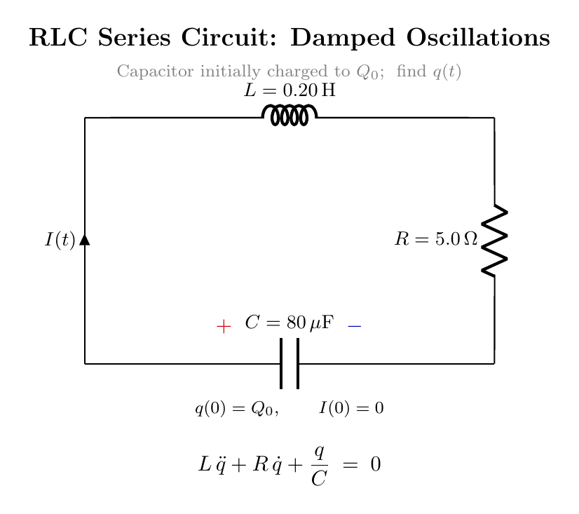 alohavolcano's tweet image. ⚡ Daily Hard Physics Problem

Series RLC: R=10Ω, L=0.50H, C=2.0μF, V_rms=10V, variable f.

(a) Find ω₀ and f₀
(b) Quality factor Q = ω₀L/R
(c) Bandwidth Δω=R/L; verify Q=ω₀/Δω
(d) At resonance: I_rms, V_L, V_C — compare V_L to V_source

#Physics #RLC