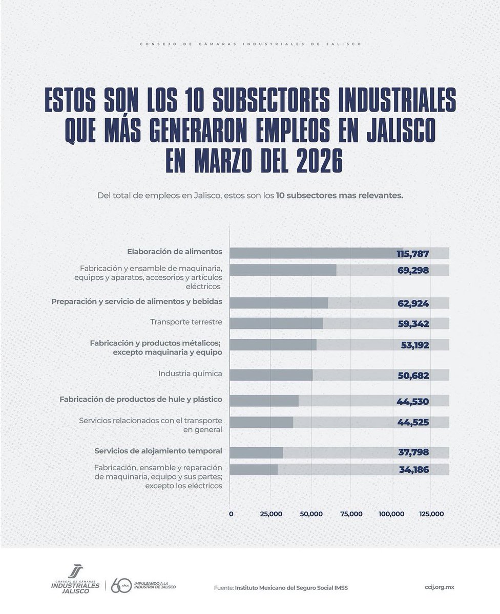 Así el empleo en marzo