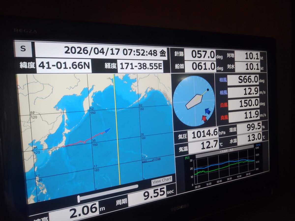 流れ星気球クラブ &飛行船 Nagareboshi Balloon Club tweet media