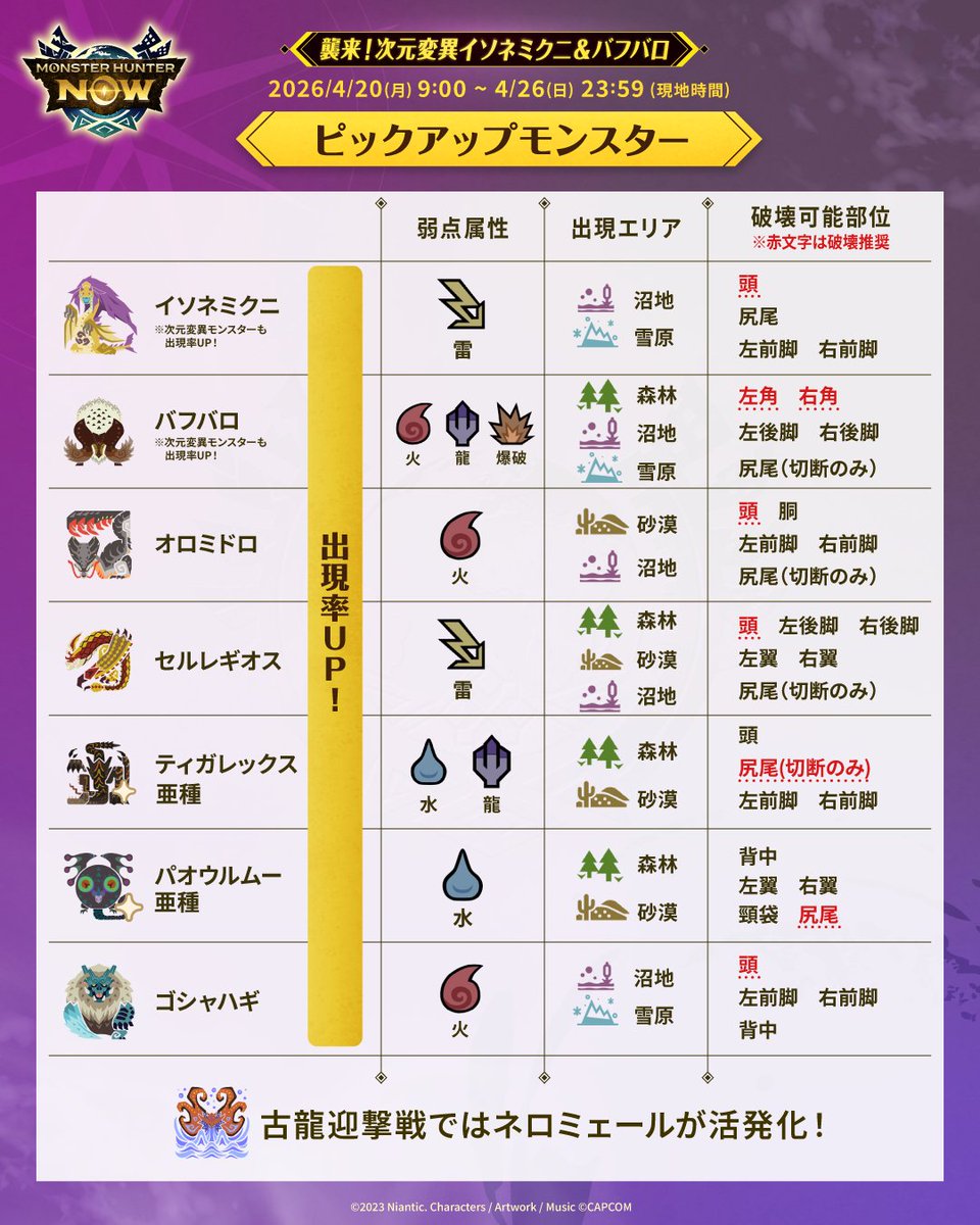 mh_now's tweet image. ／
📣4/20(月) 9:00 開始
 襲来！次元変異イソネミクニ＆バフバロ
＼

#次元変異イソネミクニ ＆
#次元変異バフバロ が登場！

🆕イソネミクニ武器＆
　  バフバロ武器のスタイル強化が可能に！

🆕チャージアックスのスタイル選択が解放！

#モンハンNow
👉monsterhunternow.com/news/riftborne…