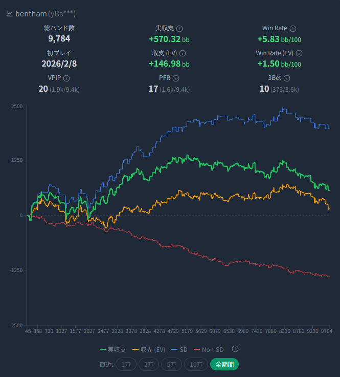 べんさむ＠ティルトおじ tweet media